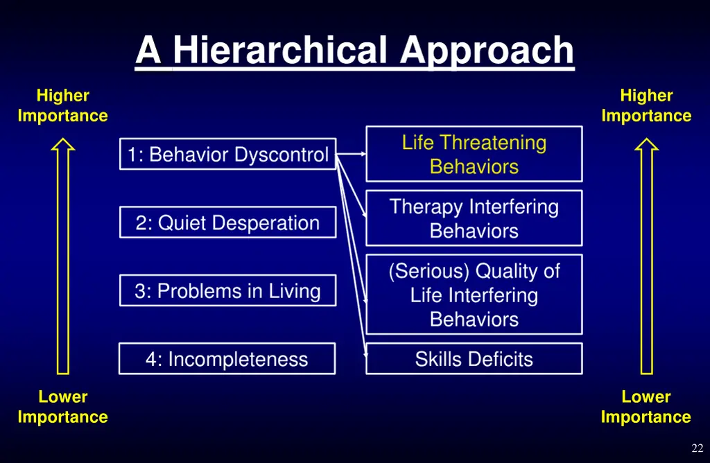 a hierarchical approach