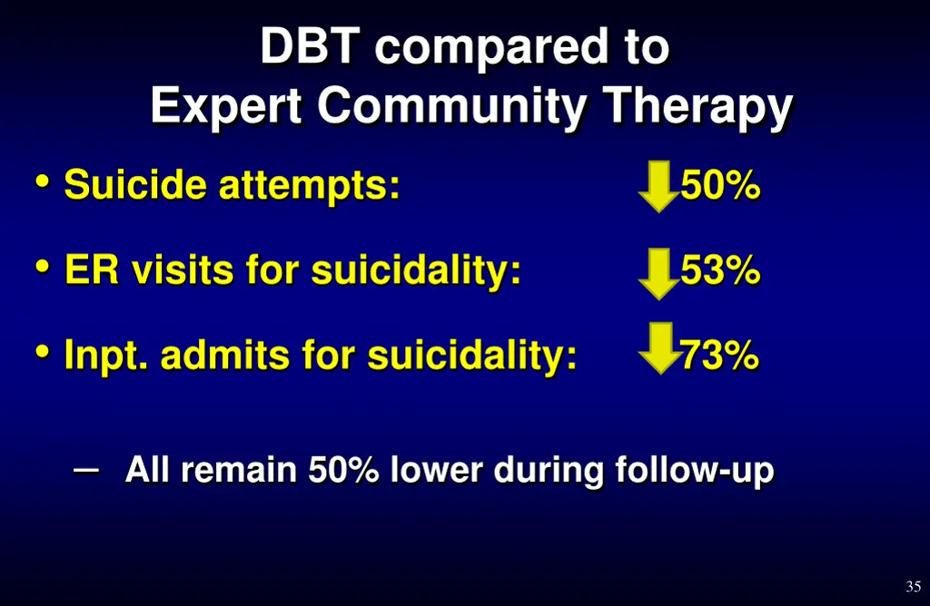 dbt compared to expert community therapy suicide