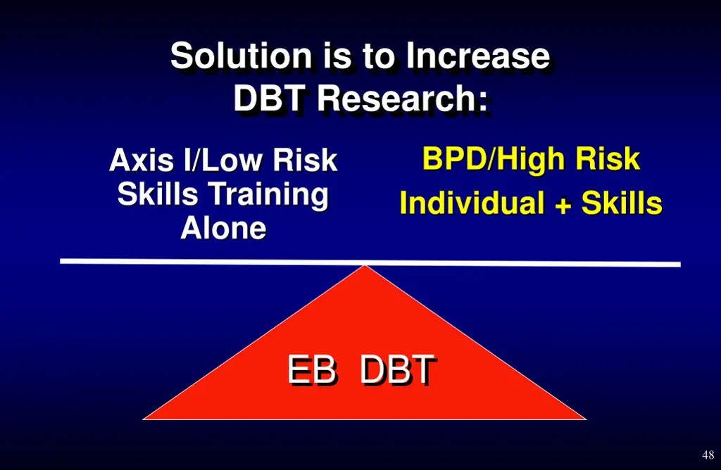 solution is to increase dbt research