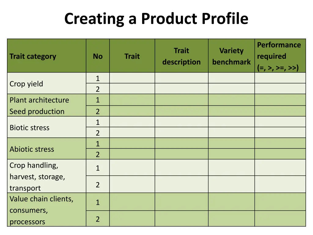 creating a product profile