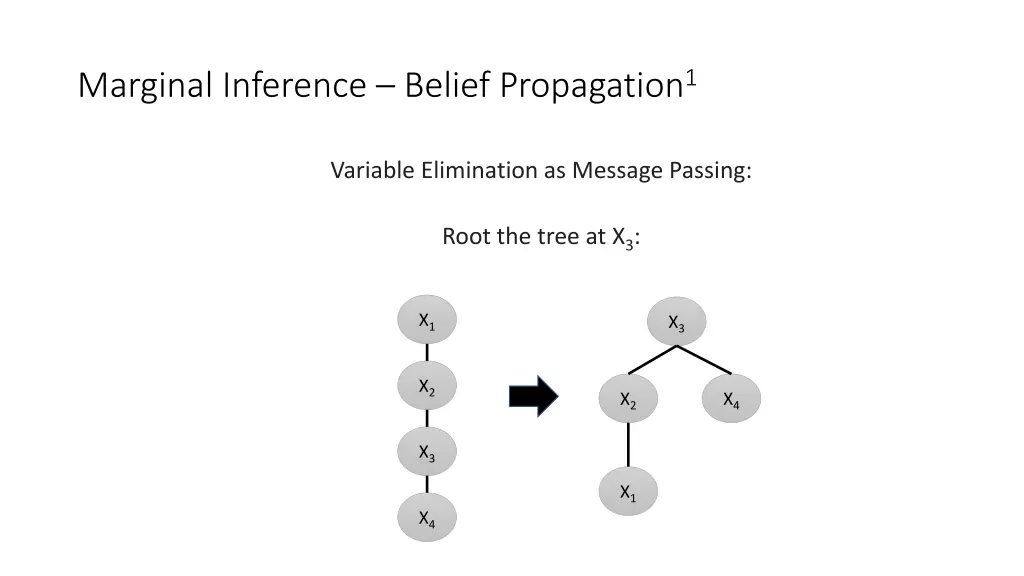 marginal inference belief propagation 1 1