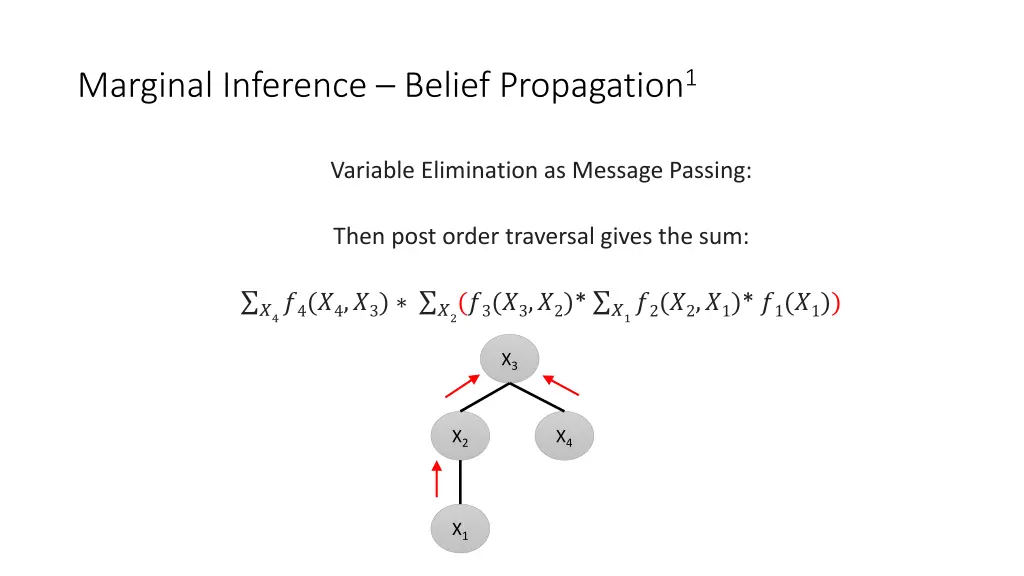 marginal inference belief propagation 1 2