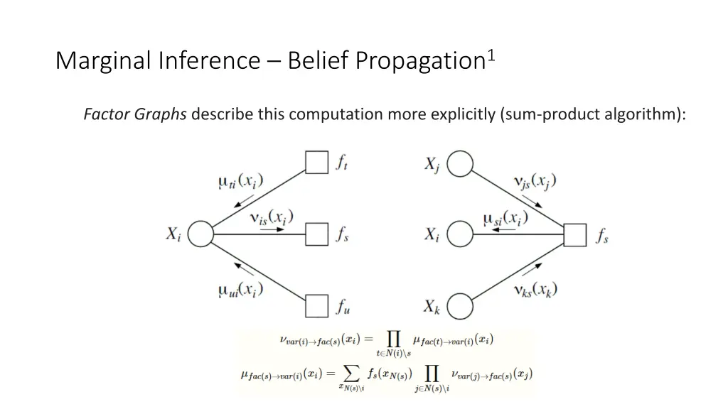 marginal inference belief propagation 1 6