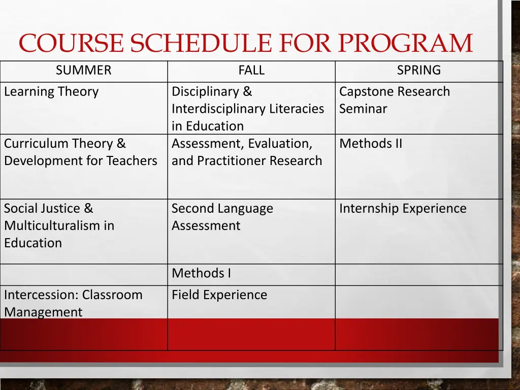 course schedule for program summer fall learning