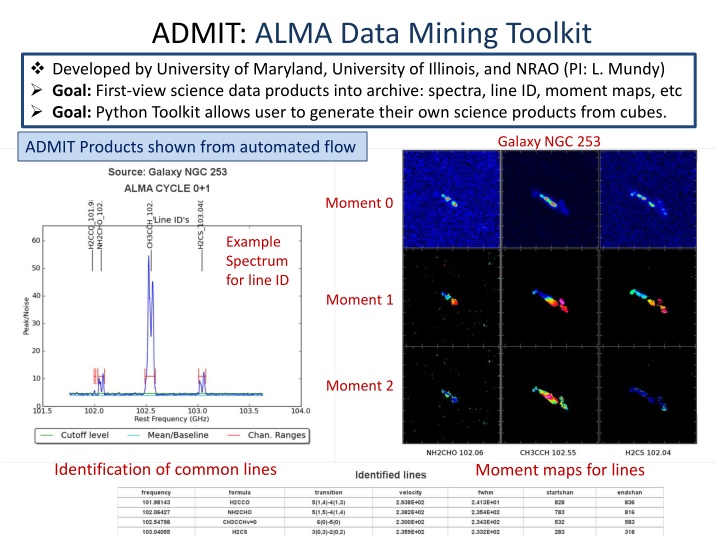 admit alma data mining toolkit developed