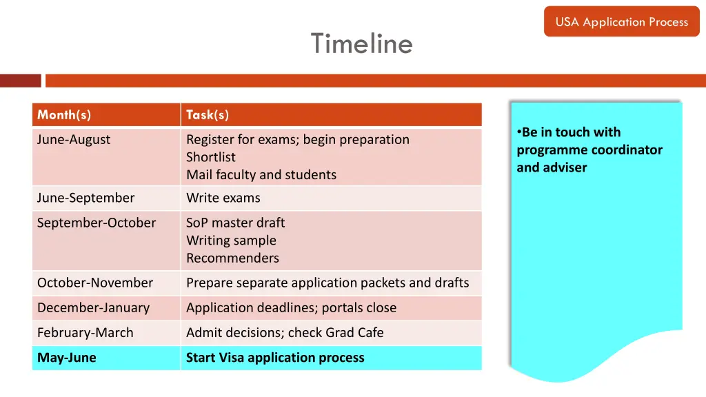 usa application process 10