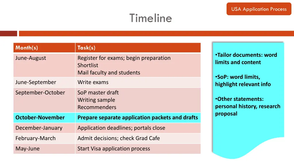 usa application process 7