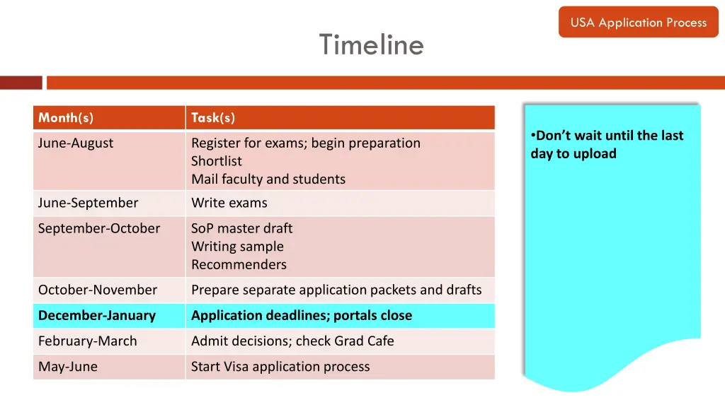 usa application process 8