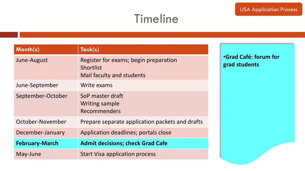 usa application process 9