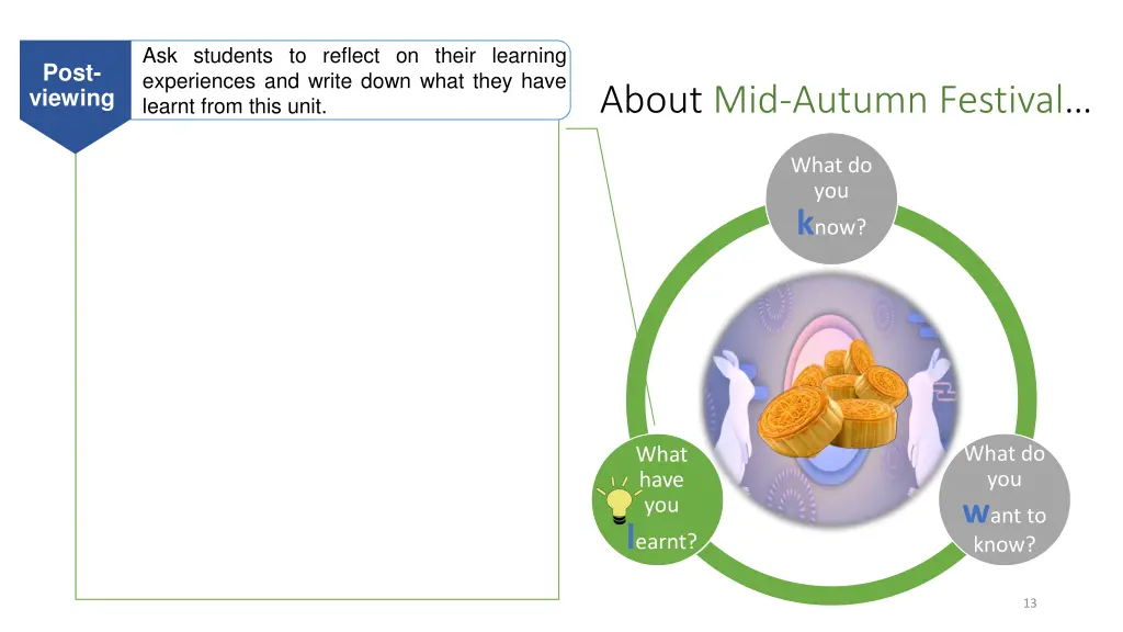 ask students to reflect on their learning