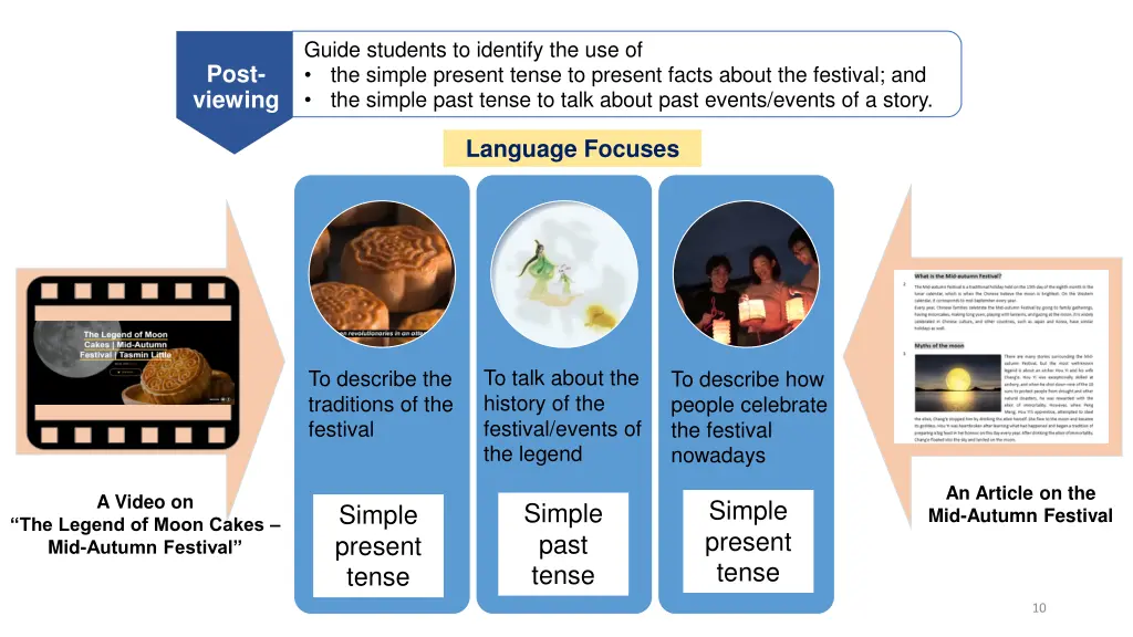 guide students to identify the use of the simple