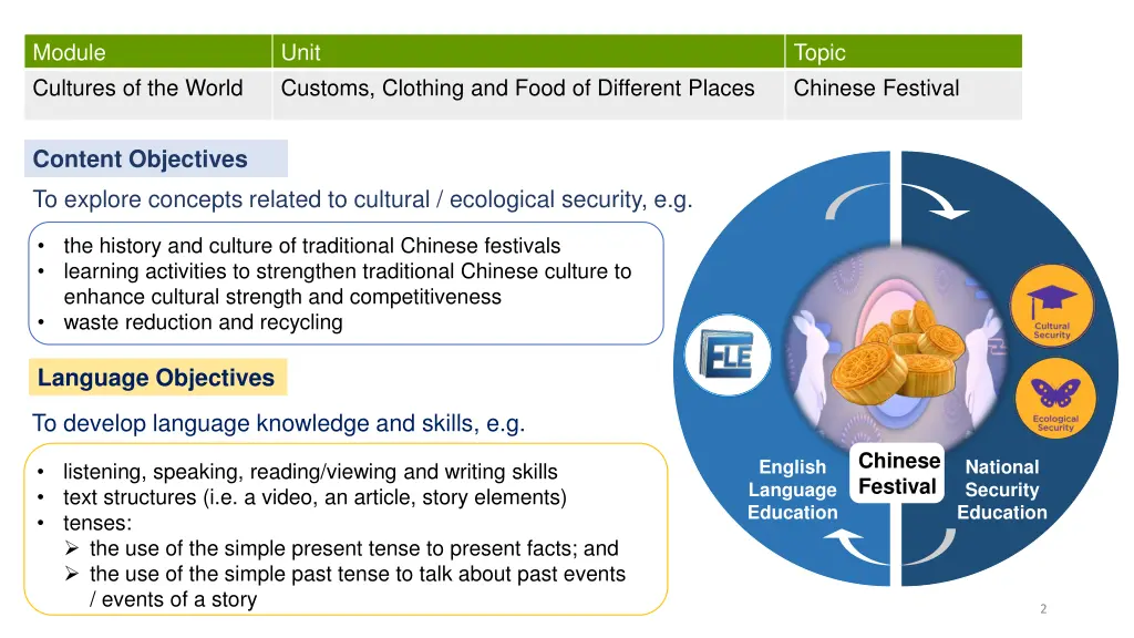 module cultures of the world