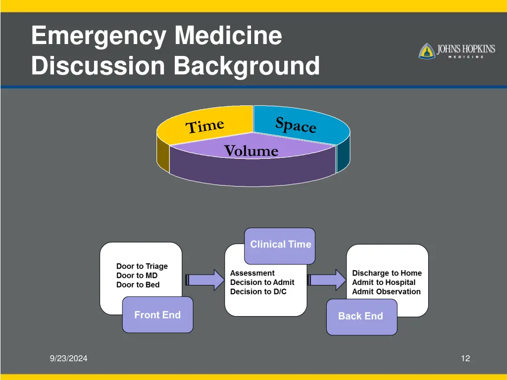 emergency medicine discussion background