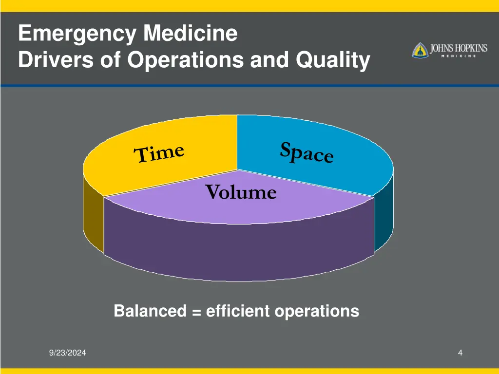 emergency medicine drivers of operations