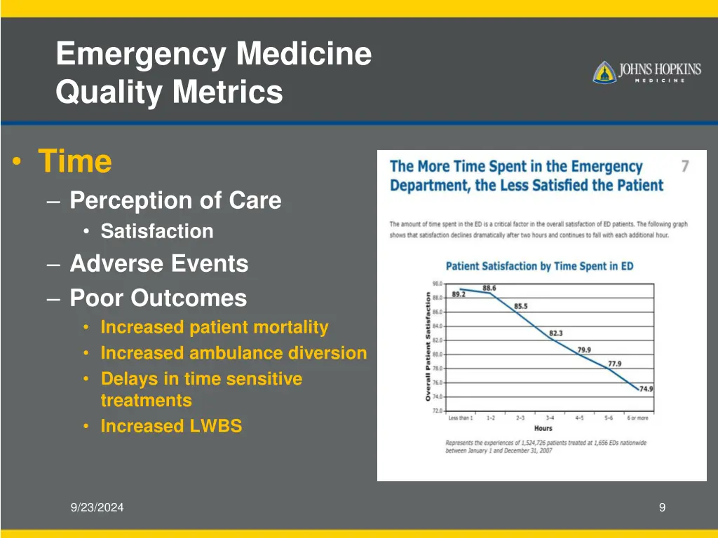 emergency medicine quality metrics