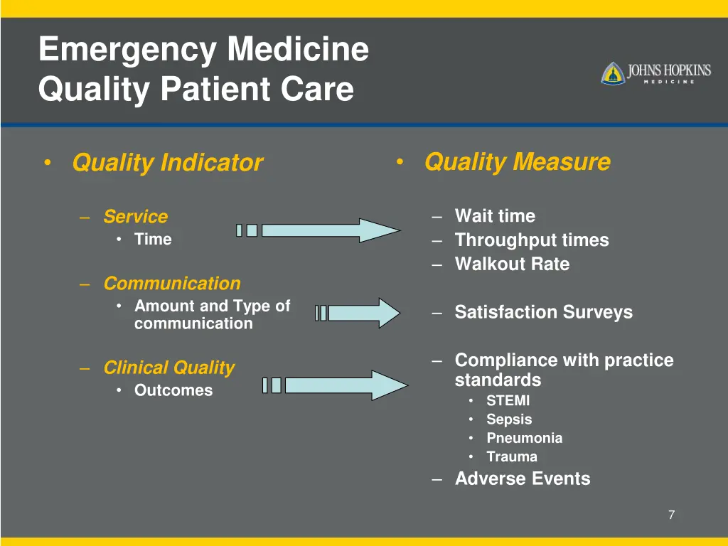 emergency medicine quality patient care