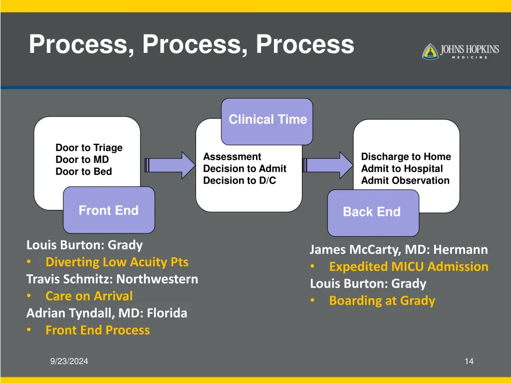 process process process 1