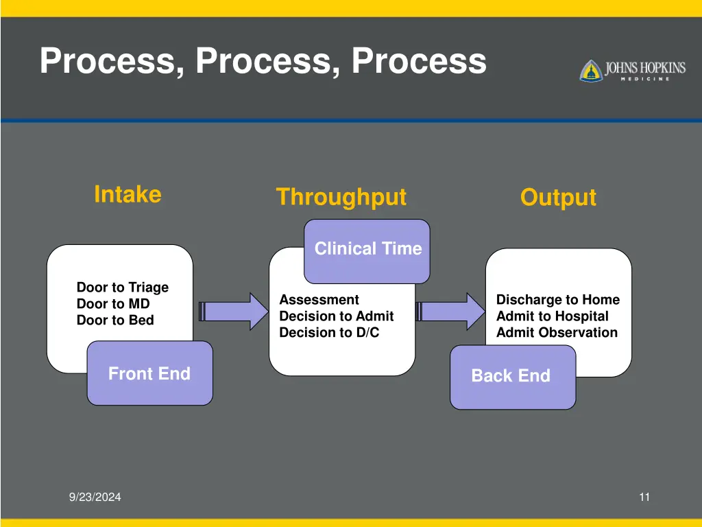 process process process