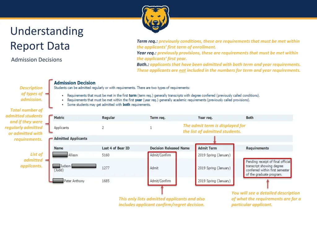 understanding report data 1