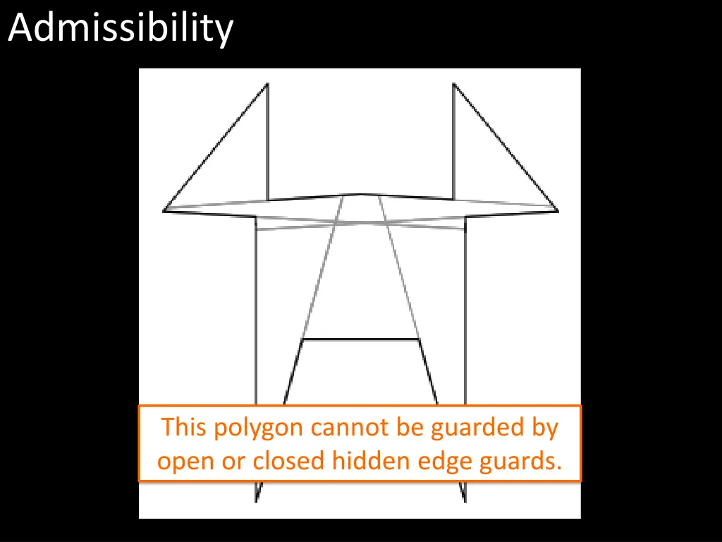 admissibility 1