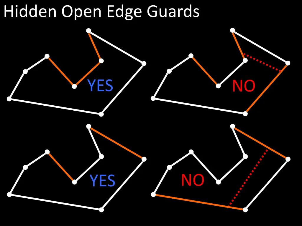 hidden open edge guards