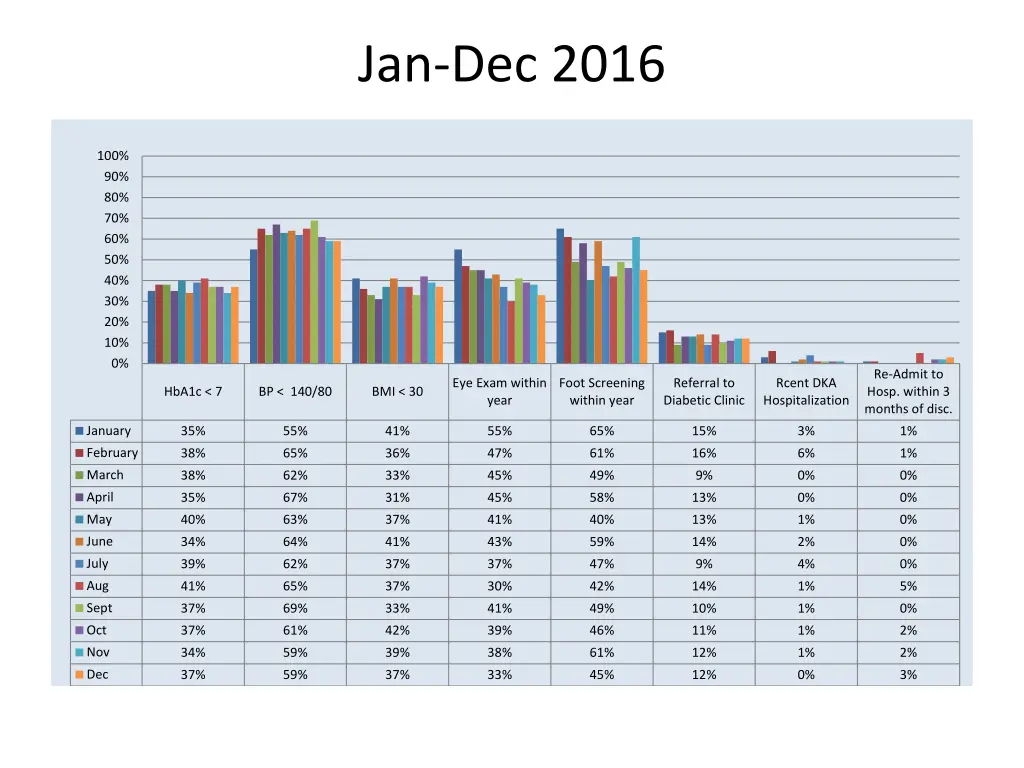 jan dec 2016