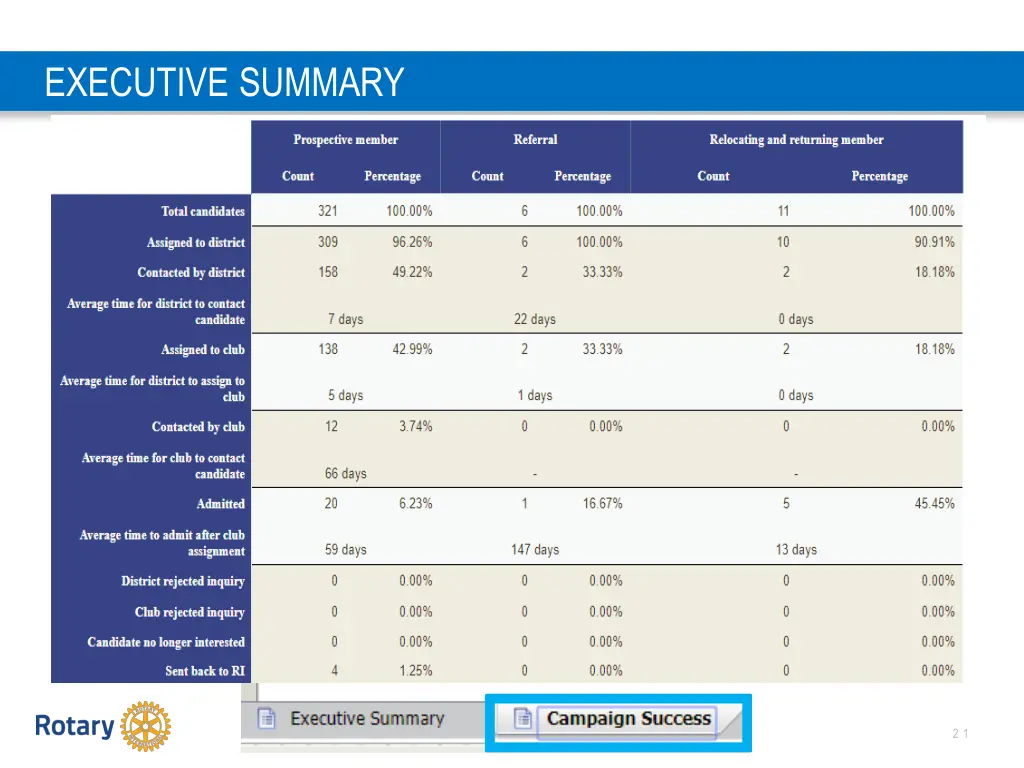 executive summary