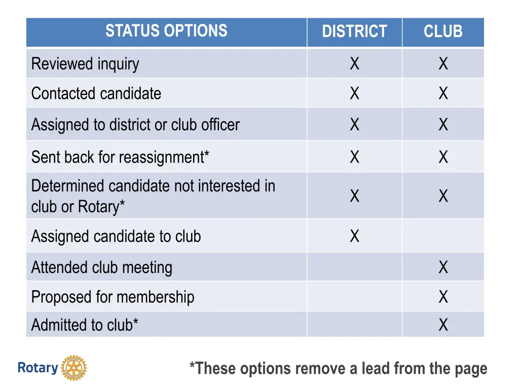 status options