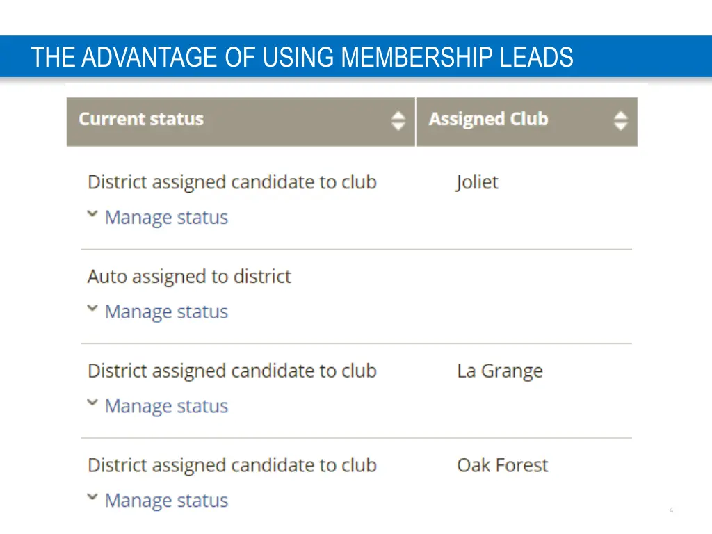 the advantage of using membership leads