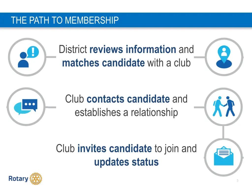 the path to membership