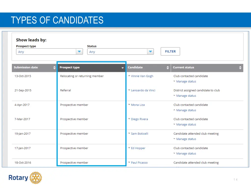 types of candidates