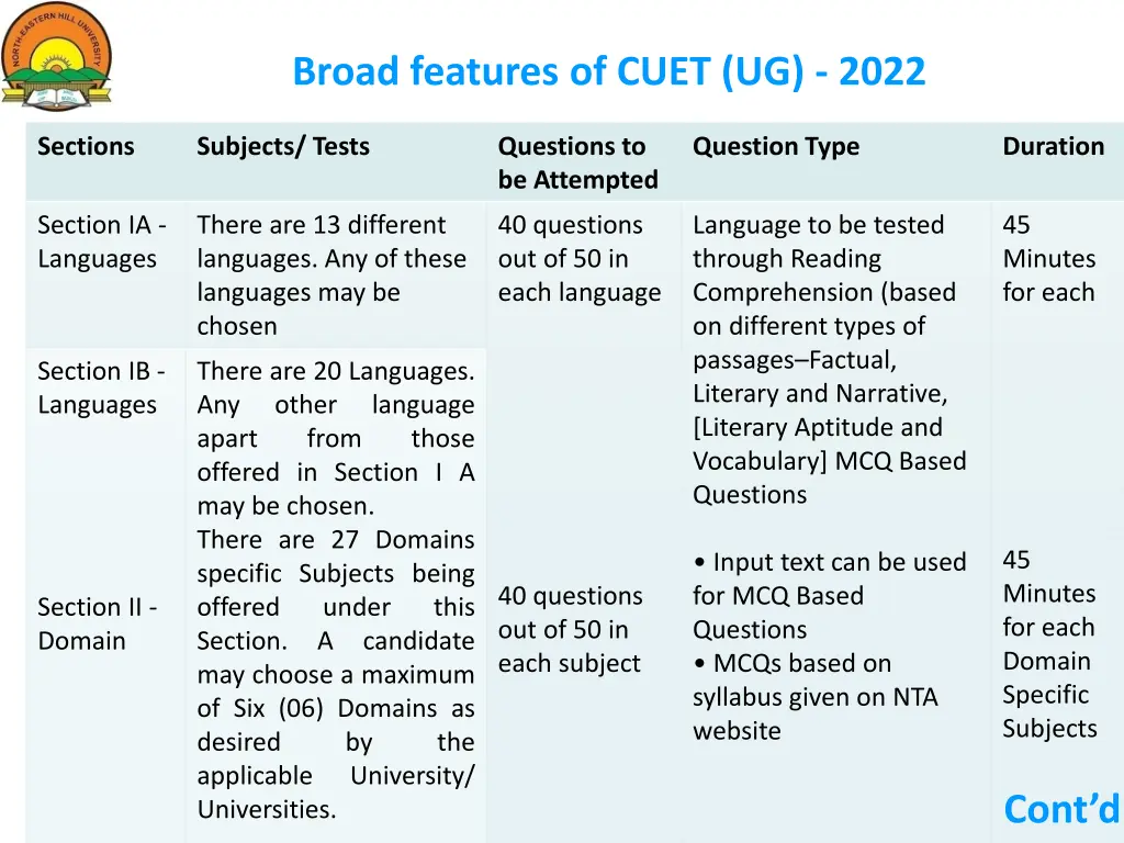 broad features of cuet ug 2022