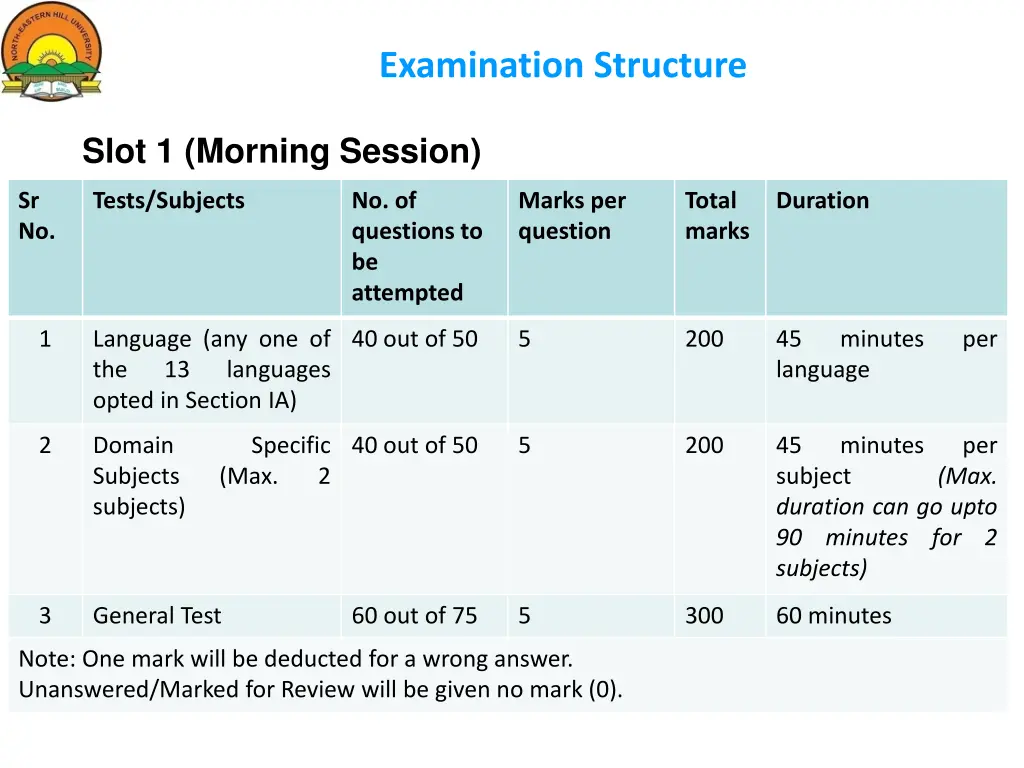 examination structure