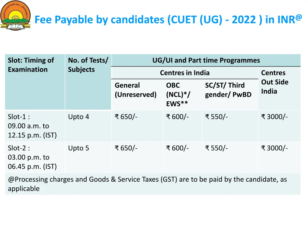 fee payable by candidates cuet ug 2022 in inr @