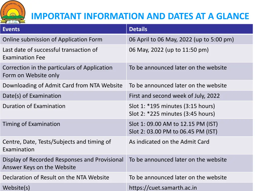 important information and dates at a glance