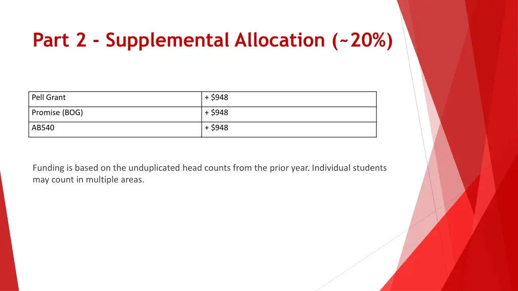 part 2 supplemental allocation 20