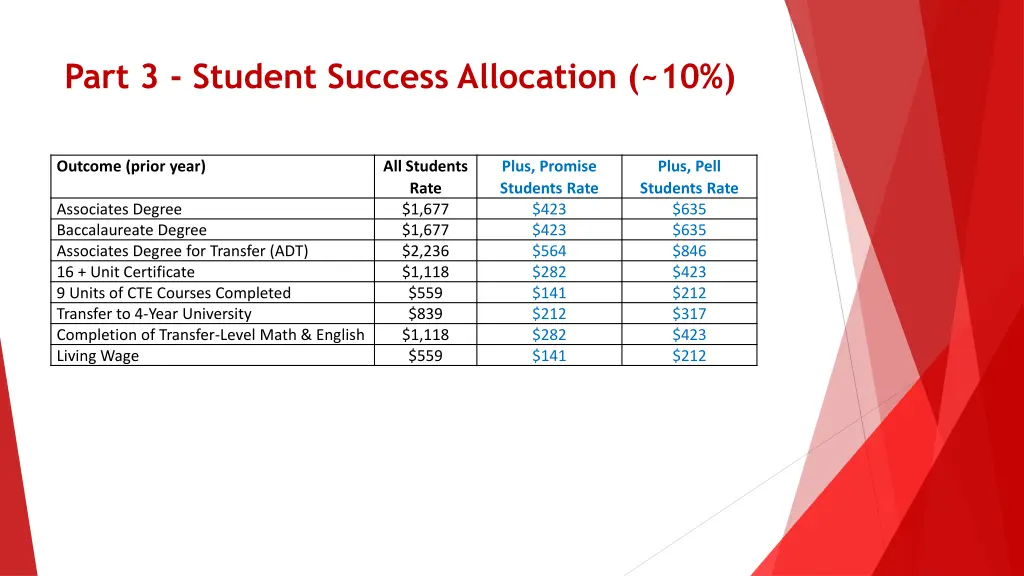 part 3 student success allocation 10