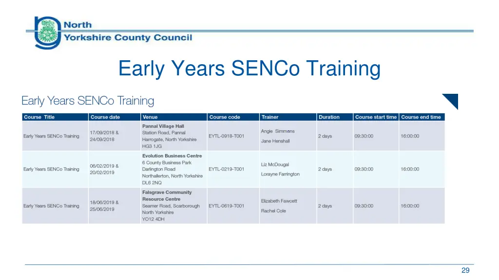 early years senco training