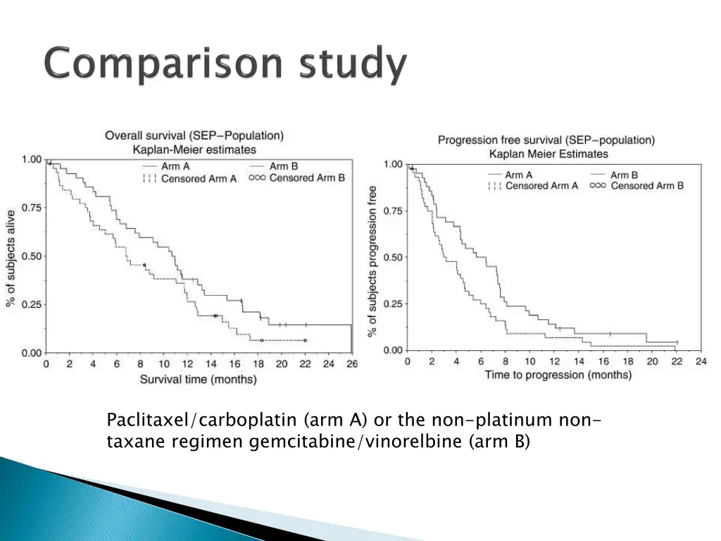 paclitaxel carboplatin arm a or the non platinum