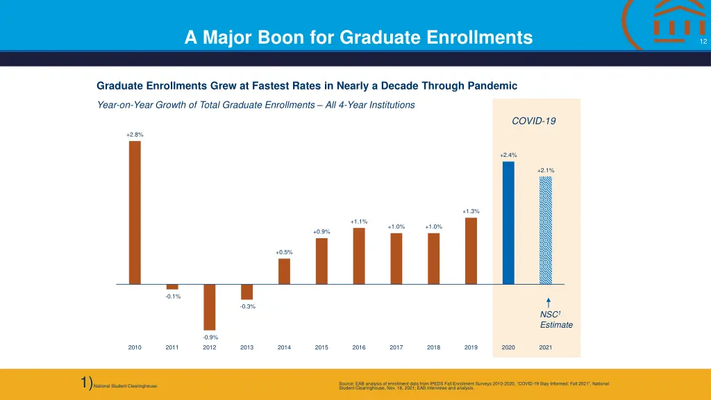 a major boon for graduate enrollments