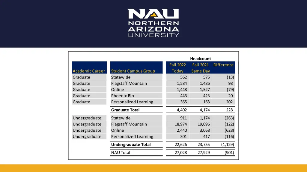 current enrollment daily enrollment dashboard