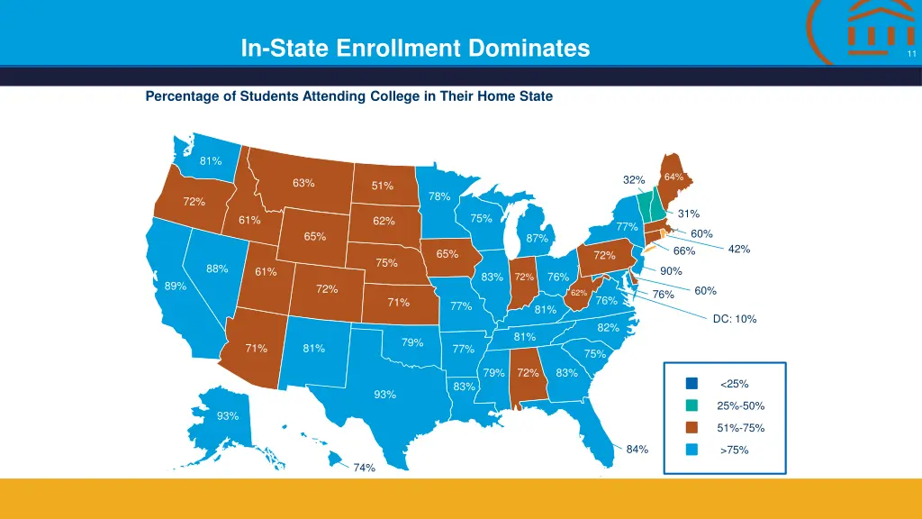 in state enrollment dominates