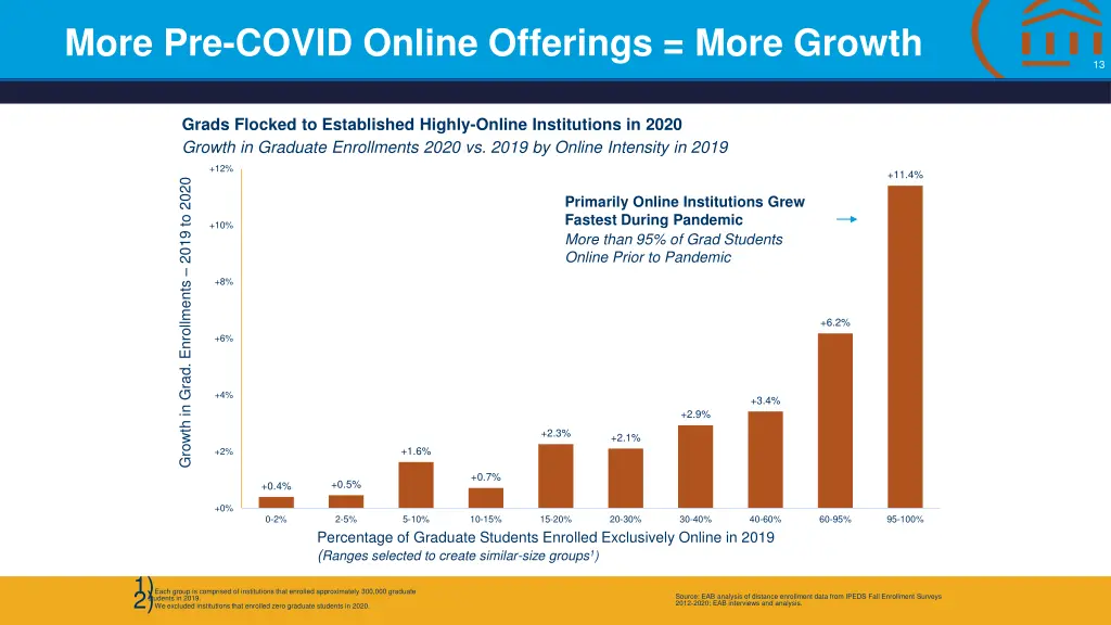 more pre covid online offerings more growth