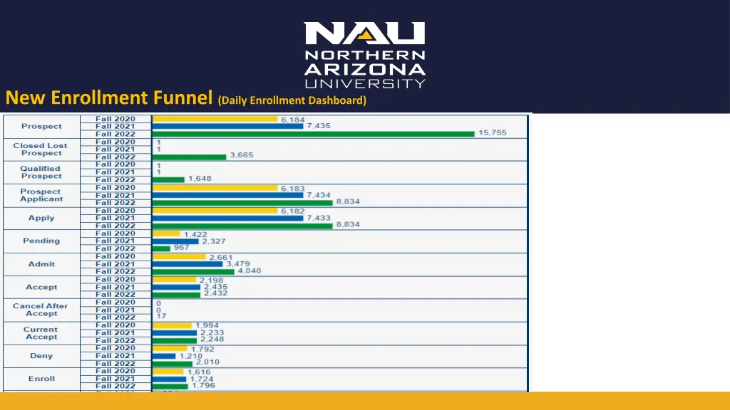 new enrollment funnel daily enrollment dashboard