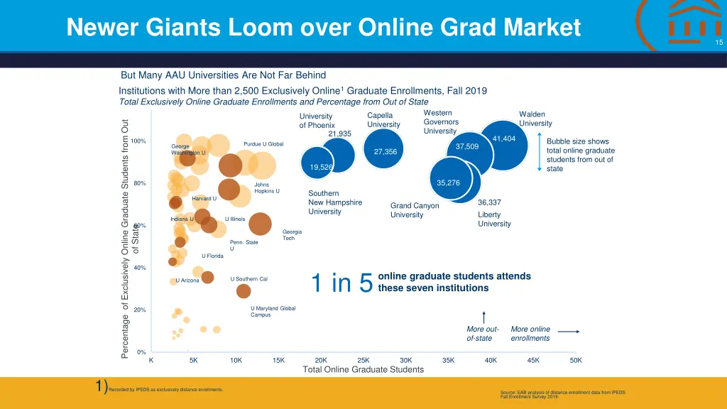 newer giants loom over online grad market