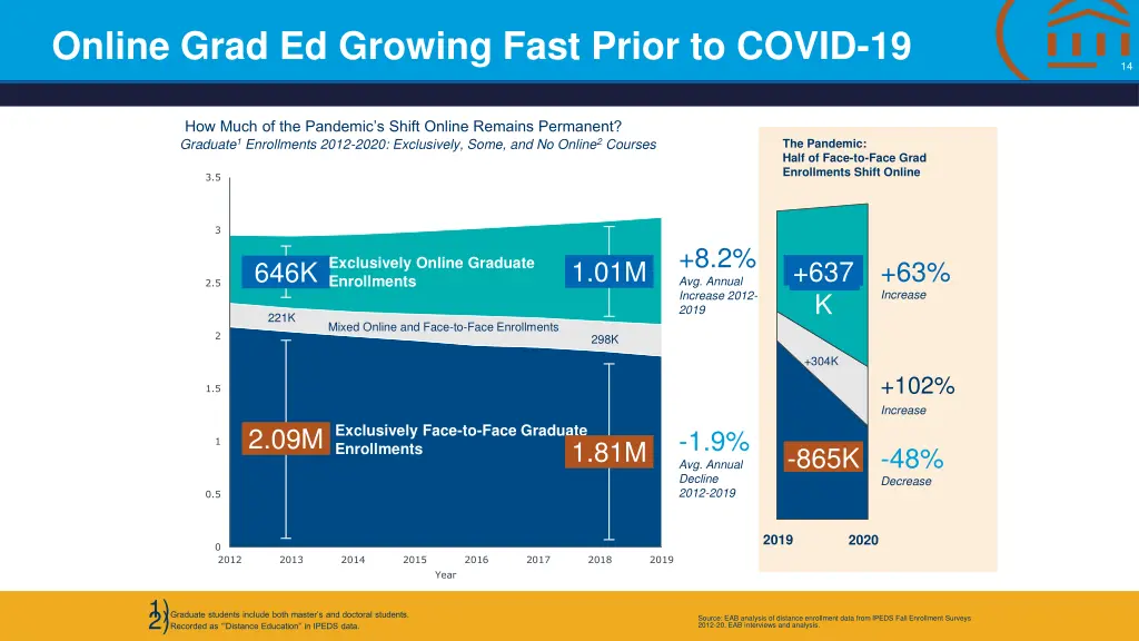 online grad ed growing fast prior to covid 19