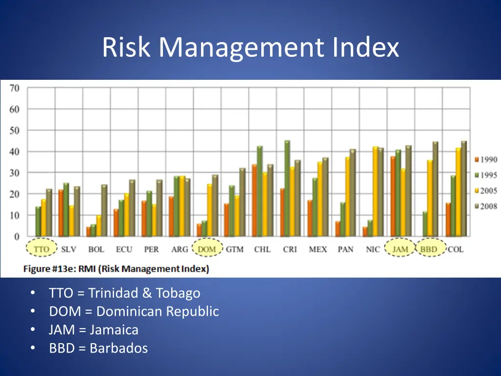 risk management index