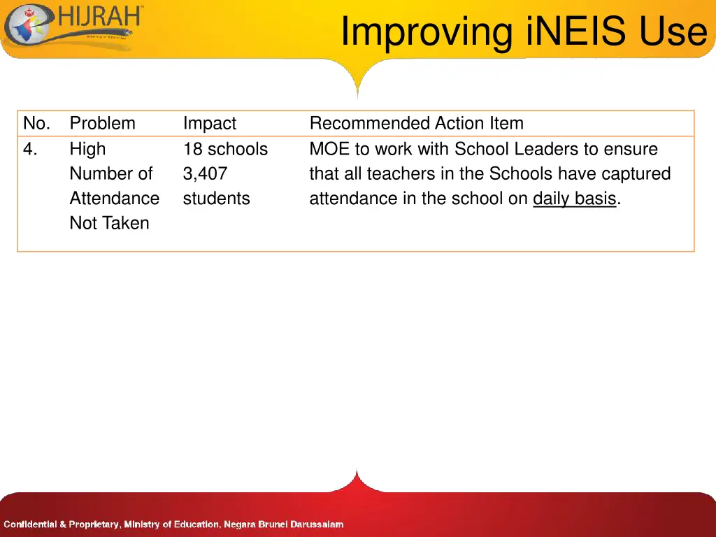 improving ineis use 1