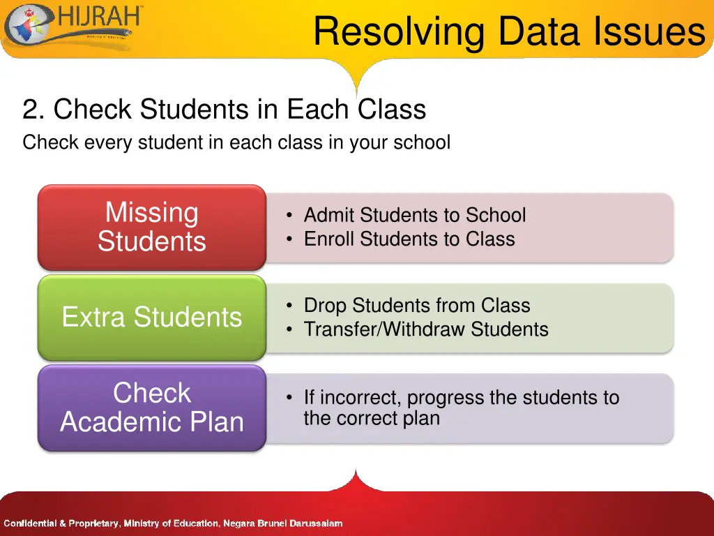 resolving data issues 1