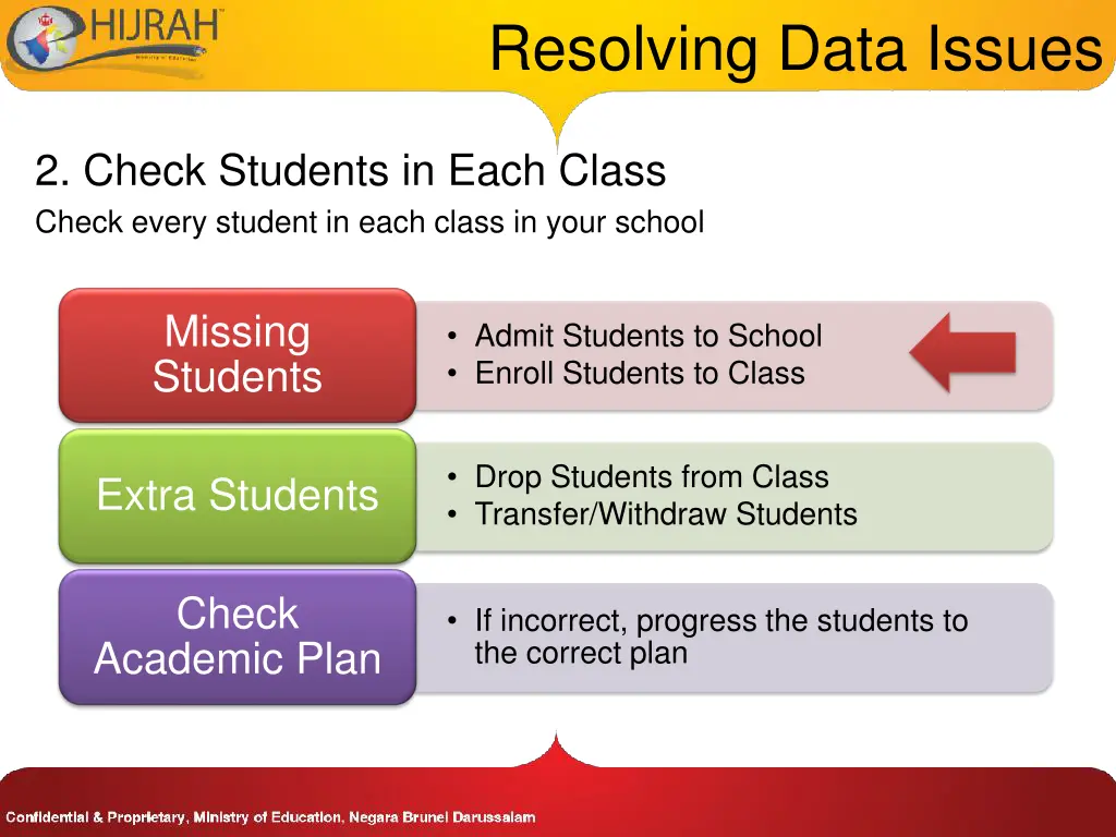 resolving data issues 3